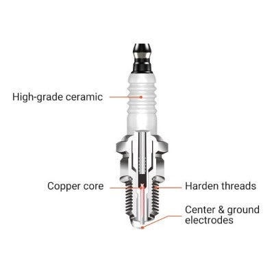 Hipa BPMR7V Spark Plug for Stihl 017 018 MS170 MS180 Chainsaw #NGK BPMR7A Champion RCJ7Y Hipa BPMR7V Spark Plug for Stihl 017 018 MS170 MS180 Chainsaw #NGK BPMR7A Champion RCJ7Y