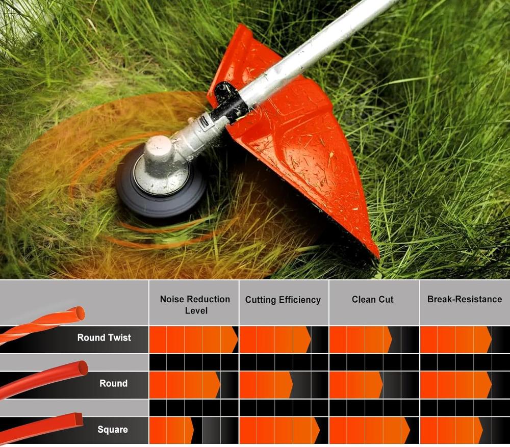 Hipa .095 5-Pound by 1889-ft Round Twist Commercial Trimmer Line in Spool Weed Eater with 2.4 mm/095-Inch Line Cutter Orange SOAK for 24H Before Using