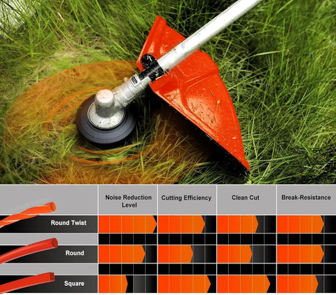 Hipa .095 5-Pound by 1889-ft Round Twist Commercial Trimmer Line in Spool Weed Eater with 2.4 mm/095-Inch Line Cutter Orange SOAK for 24H Before Using