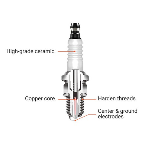 Hipa BPR6CV Spark Plug Replaces NGK BPR6ES Torch F6RTC Champion RN9YC RN11YC Honda 98079-56846 GCV160 GCV190 HRB216 HRB217 Mower